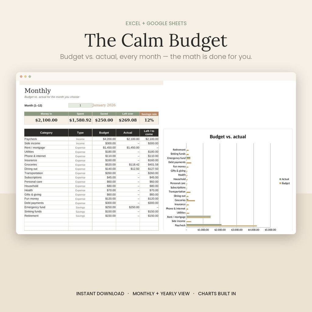 The Calm Budget monthly dashboard showing budget vs. actual by category