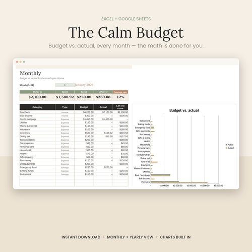 The Calm Budget monthly dashboard showing budget vs. actual by category