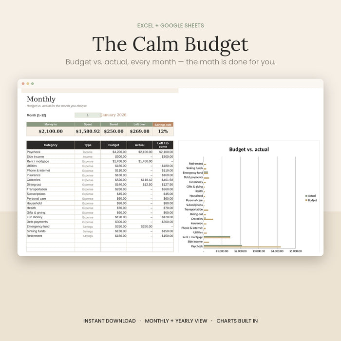 The Calm Budget monthly dashboard showing budget vs. actual by category