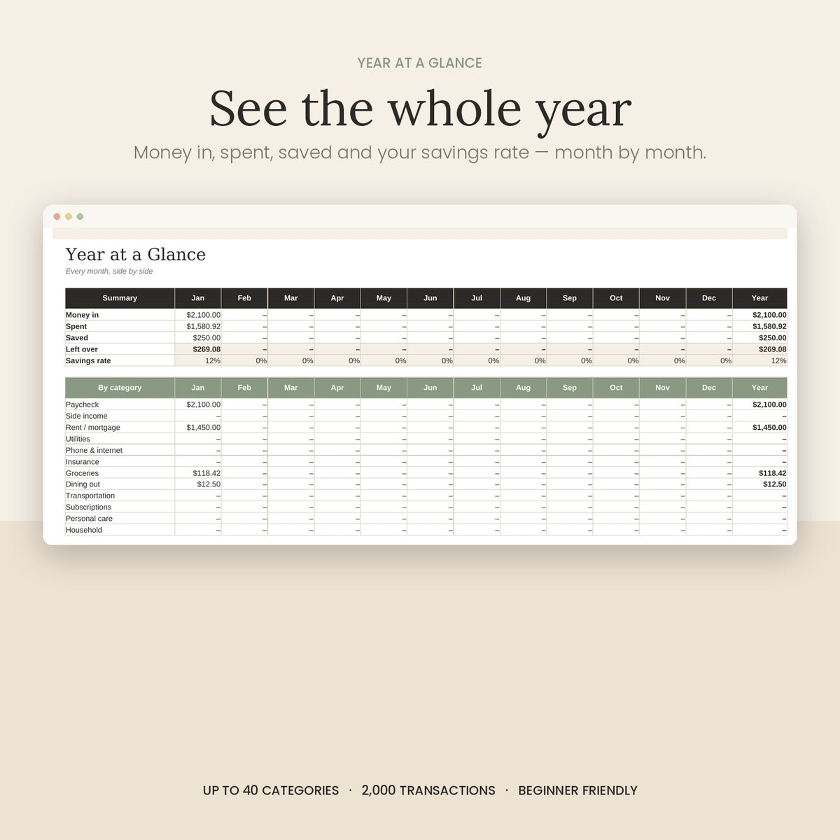 Year at a Glance tab with money in, spent and saved for each month