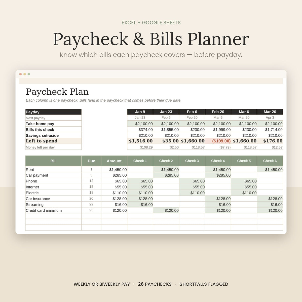 Paycheck Plan tab showing which bills fall into each paycheck and money left to spend